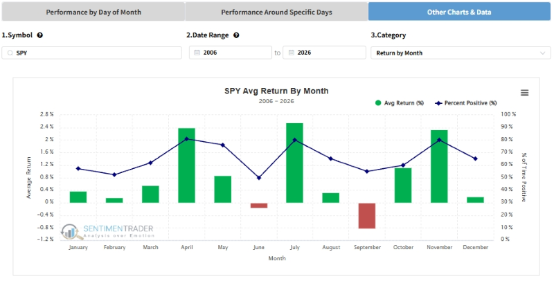 performance-by-month